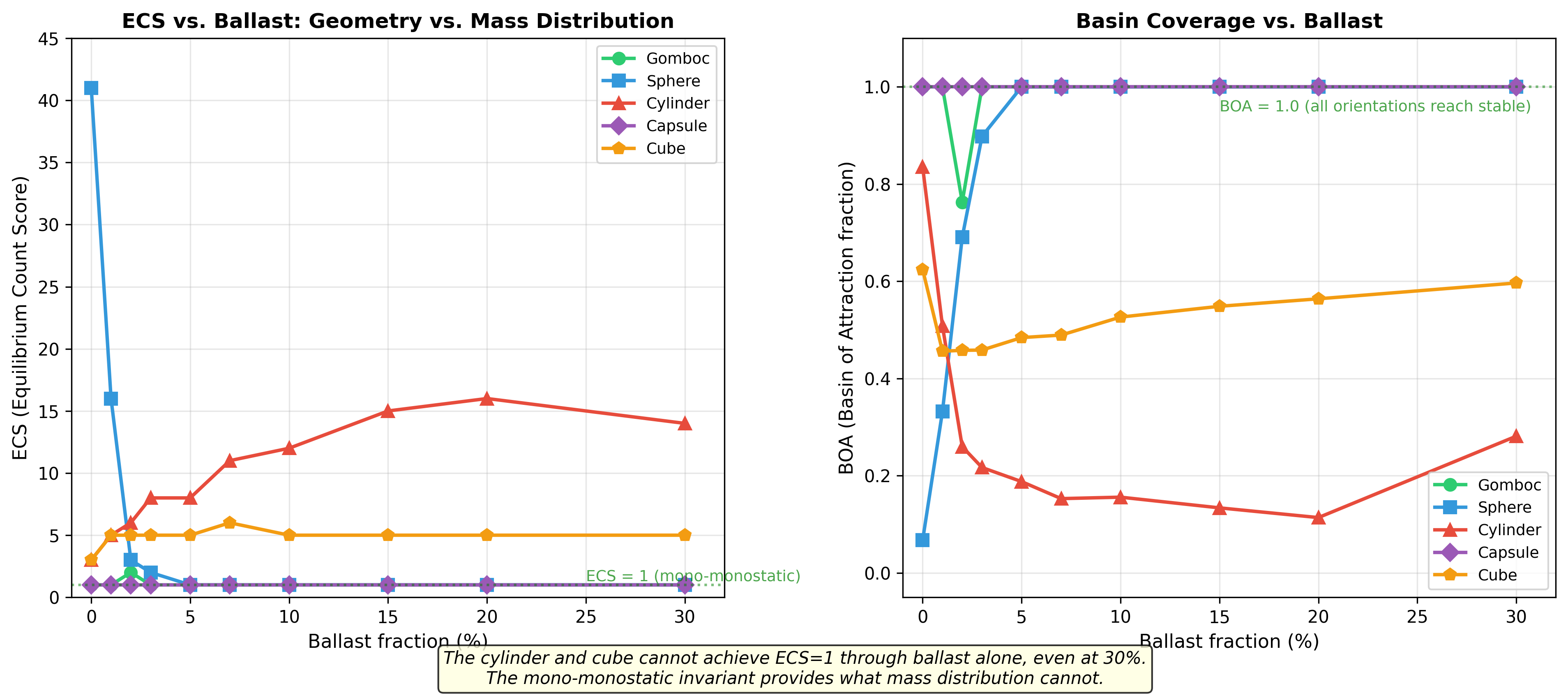 Density perturbation analysis showing cylindrical housing failure modes