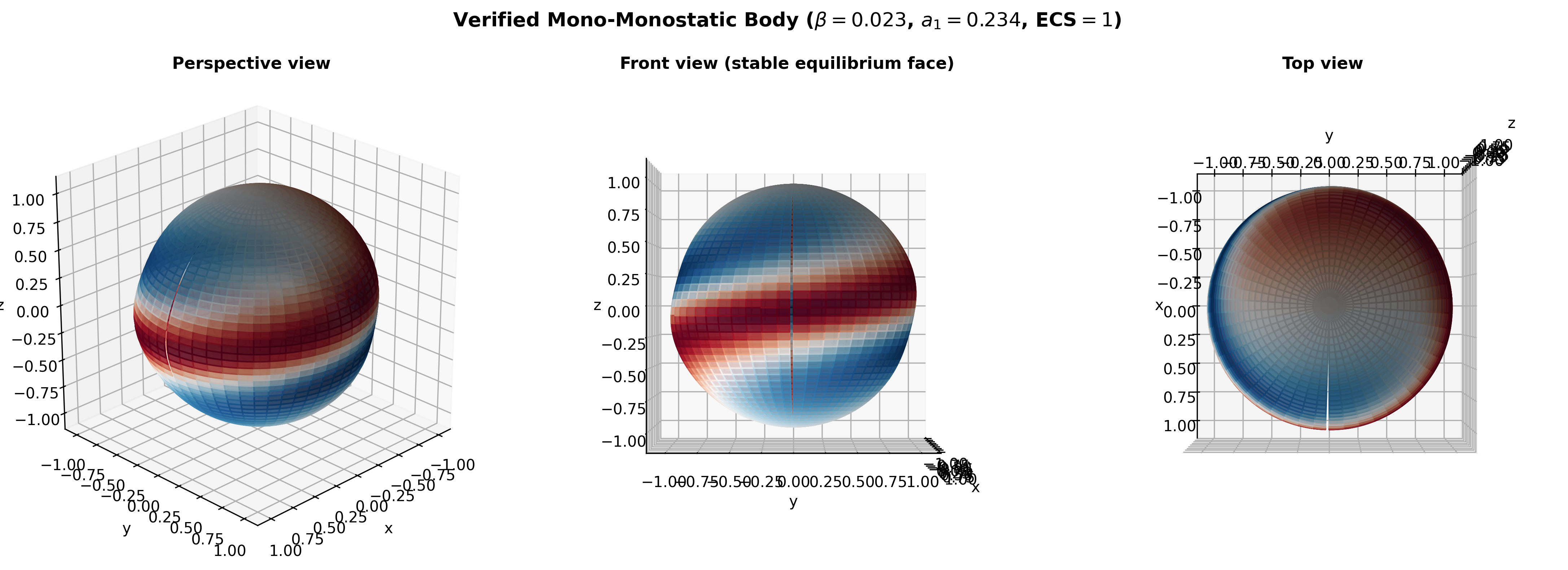 Gömböc mesh visualization